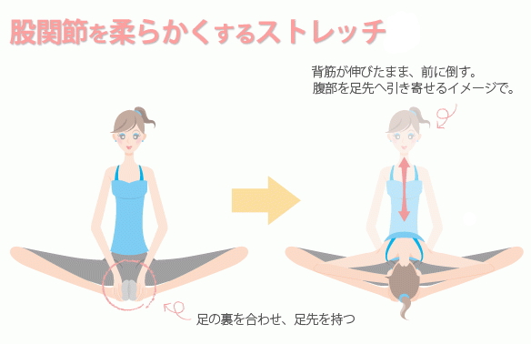 東御,整体,頭痛,肩こり,腰痛,指圧,経絡,筋膜リリース,マッサージ,180度開脚