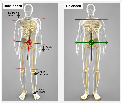 東御,整体,頭痛,肩こり,腰痛,指圧,経絡,筋膜リリース,マッサージ,180度開脚